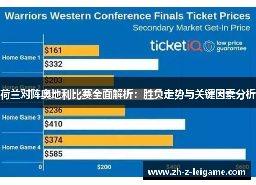 荷兰对阵奥地利比赛全面解析:胜负走势与关键因素分析 荷兰对阵奥地利比赛全面解析:胜负走势与关键因素分析