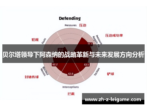 贝尔塔领导下阿森纳的战略革新与未来发展方向分析