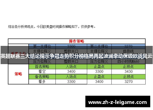 英超联赛三大结论揭示争冠走势积分榜格局再起波澜牵动保级欧战风云